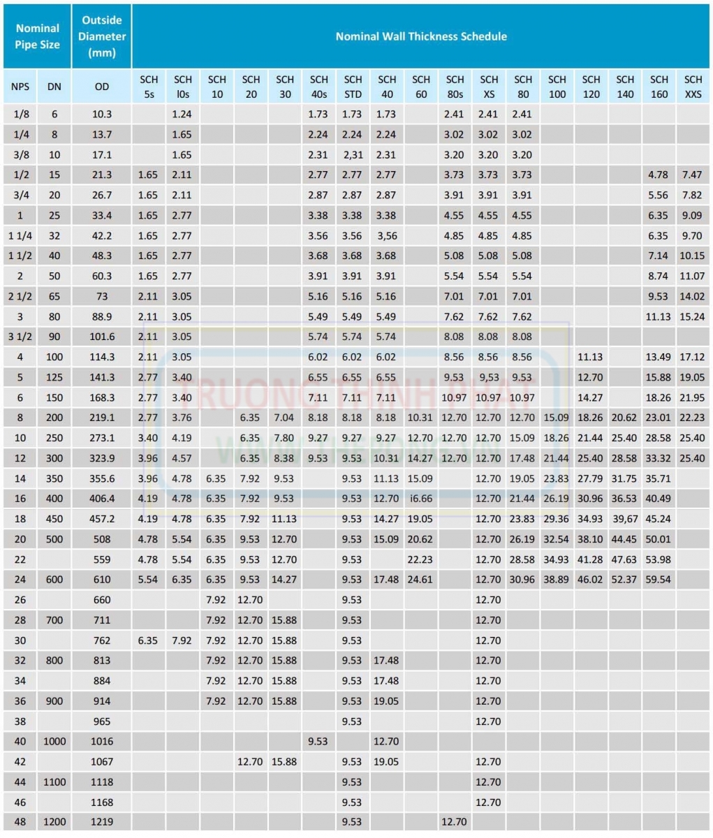 Ống thép đúc SCH80